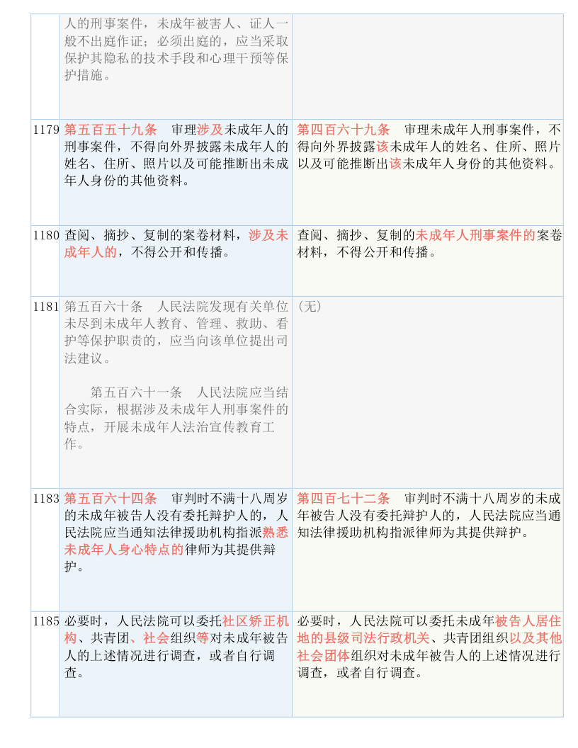 产经透视 第4页