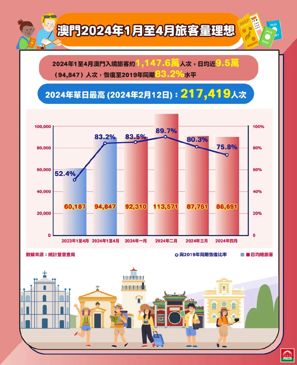 产经透视 第6页